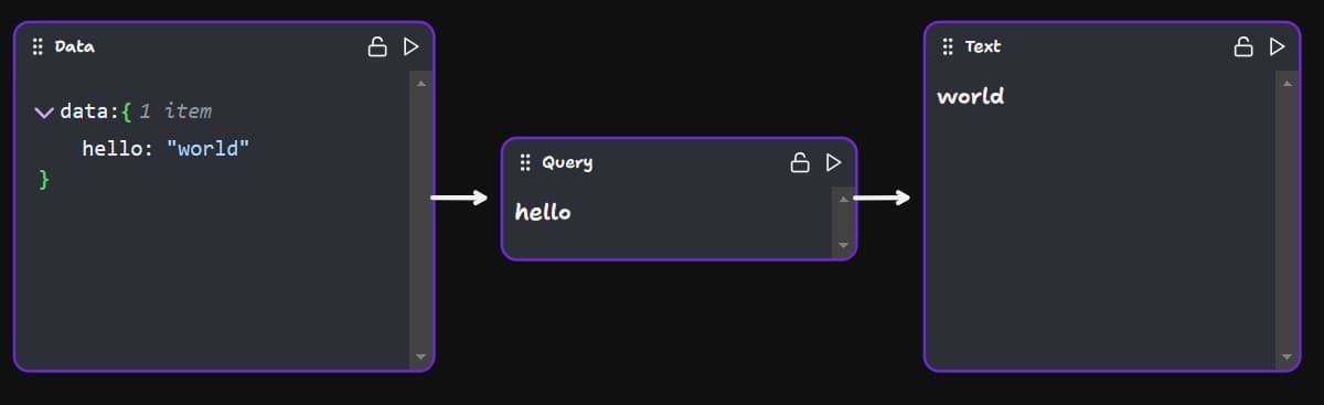 Data & Query Components