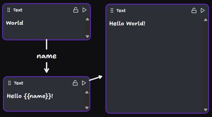 Text Component Example